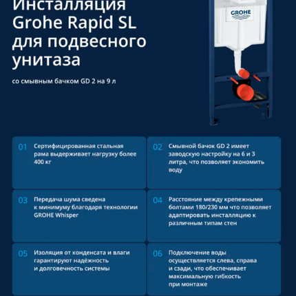 Инсталляция Grohe c унитазом Minotti Unico торнадо